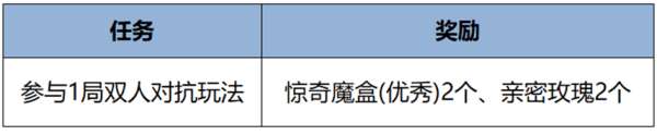 今日版本更新：明世隐文创新皮肤免费送，2V2玩法上线