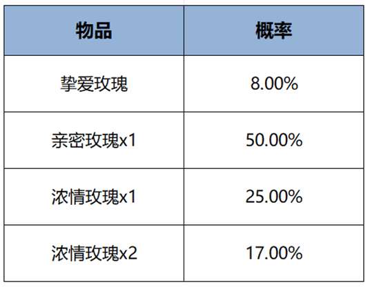 今日版本更新：明世隐文创新皮肤免费送，2V2玩法上线