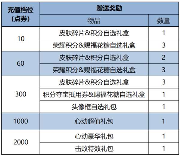 今日版本更新：明世隐文创新皮肤免费送，2V2玩法上线