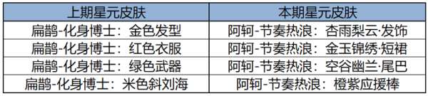 今日版本更新：明世隐文创新皮肤免费送，2V2玩法上线