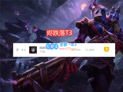 LOL11.3版本AD位胜率巨变莎弥拉下滑新辅助强势崛起登顶排行榜