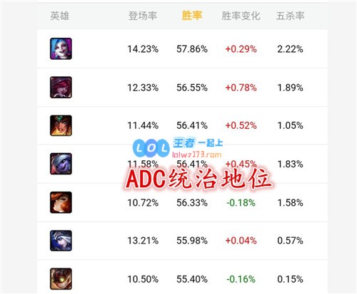 《LOL无限火力》中最弱角色揭秘：腿短无位移的AP竟然胜率靠前！
