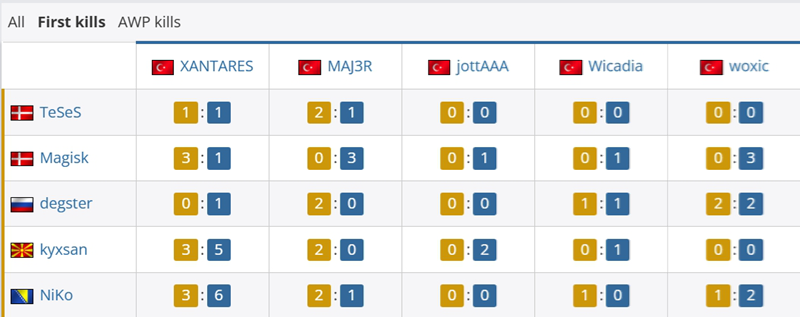 Falcons_EF对位数据：NiKo3_14XANTARES