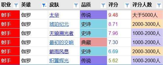 最初的交响评分报告：模组大改，近四年非边路典藏第一