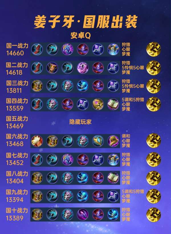 40位国服姜子牙出装铭文汇总，千万别再玩法爆流了